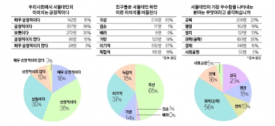 “사회공헌 앞장서고 겸손 배려하는 모습 보여야”