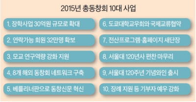 32만 회원 찾고 장학금 올리고 와인 출시하고…