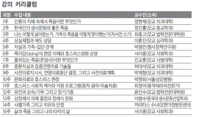 평생교육원 ‘백세시대’ 웰다잉교육 전문가 과정 개설