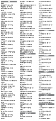20대 총선 모교 학부 출신 예비후보