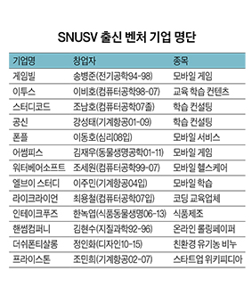 교내 창업멘토링 연대 ‘끈끈’ 대한민국 벤처 미래 ‘활짝’