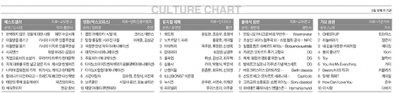 5월 첫째주 문화 차트