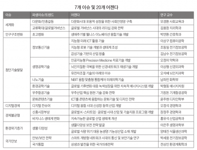 한국의 글로벌 위기 헤쳐 갈 해법, 집단 지성으로 찾는다