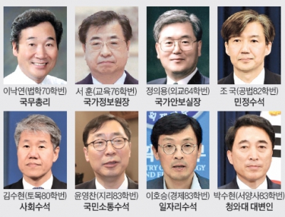 새 정부 이끄는 동문들