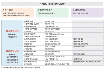 동문 건강검진비 최대 50% 할인