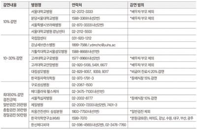 동창회 서비스의 모든 것