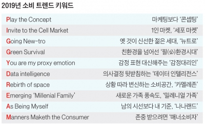 “뉴트로·나나랜드…트렌드 읽으면 ‘돼지꿈’ 현실로”