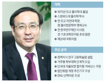 오세정 물리천문학부 명예교수 총장 최종후보 선출