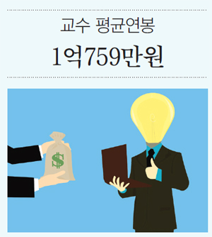 숫자로 보는 서울대학교 <23>  교수 평균연봉 1억759만원