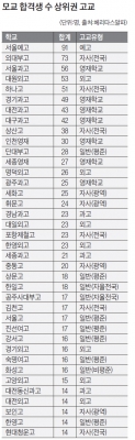 신입생 중 남학생 비중 60.6%, 해마다 조금씩 늘어