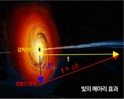 블랙홀의 기원 밝혀낼 단초 찾았다