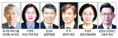 최기영 동문 등 6명 장관 임명