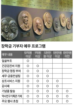 장학금 기부로 새해 시작…우희명 동문 5,000만원