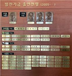 의대동창회 함춘회관에 기부 동문 얼굴 부조 설치