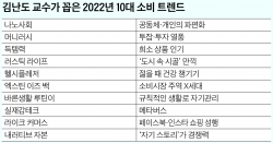 2022년 X세대가 소비시장 주역 