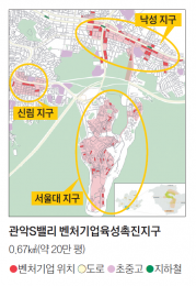 관악S밸리 벤처기업육성촉진지구 지정