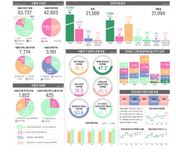 ‘나는 서울대에 소속감 느낀다’ 학부생 77%, 대학원생 60% 긍정