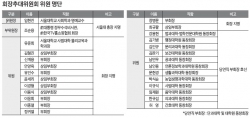 총동창회 차기 회장·감사 선출 위한 회장추대위 구성