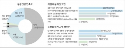 1960년대 이전 학번 75% “동창신문 챙겨 본다”